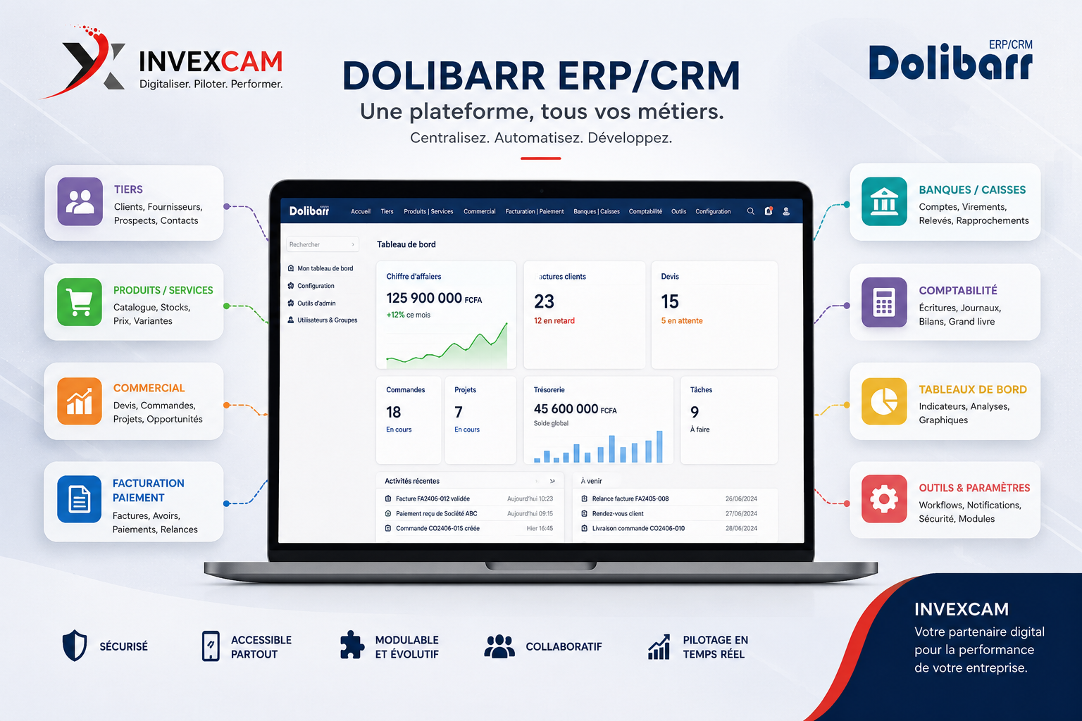 Modules de l'ERP Dolibarr : ventes, achats, stocks, trésorerie et reporting