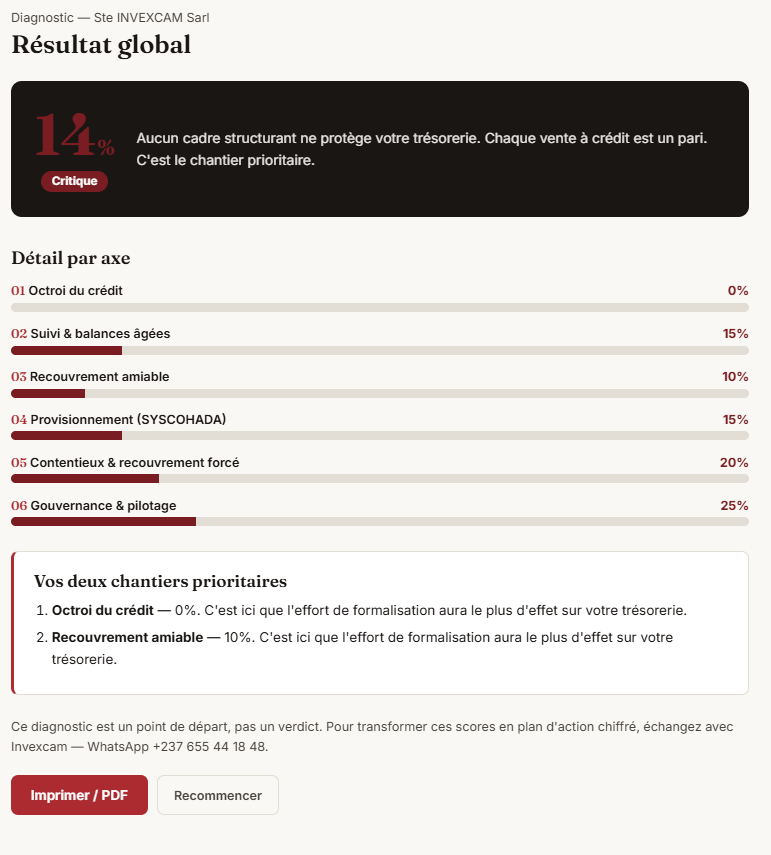 Analyse des créances et de la trésorerie